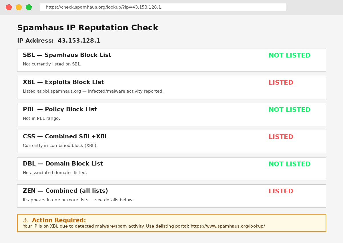Spamhaus IP lookup showing an IP listed on XBL
